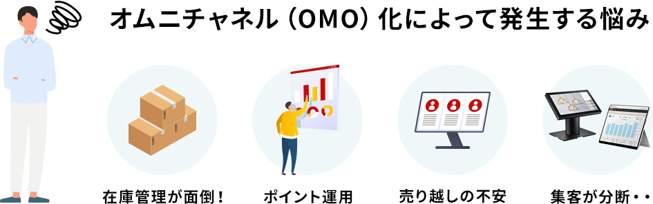 オムニチャネル(OMO)化によって発生する悩み(在庫管理が面倒・ポイント運用・売り越しの不安・集客が分断)